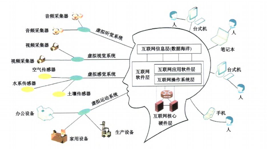 人腦運行論