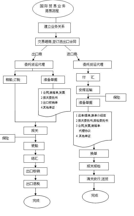 國際海運