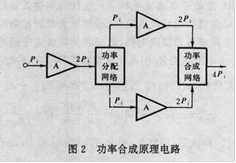 圖2