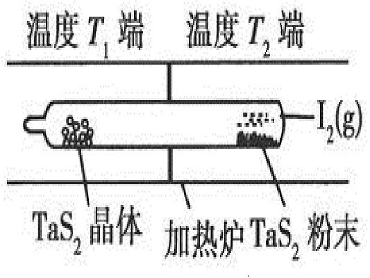 化學轉移反應