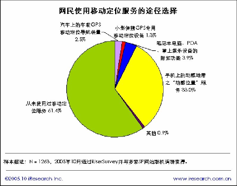 生活導航引擎len