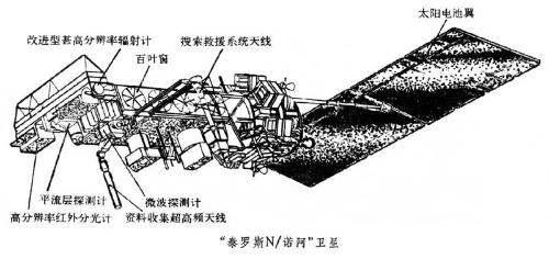 泰羅斯N/諾阿衛星