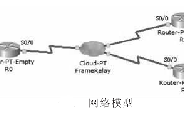 非廣播式多路訪問