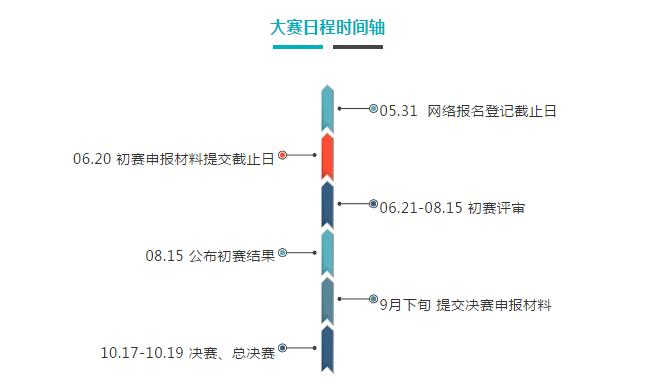 第六屆PMC大賽時間表