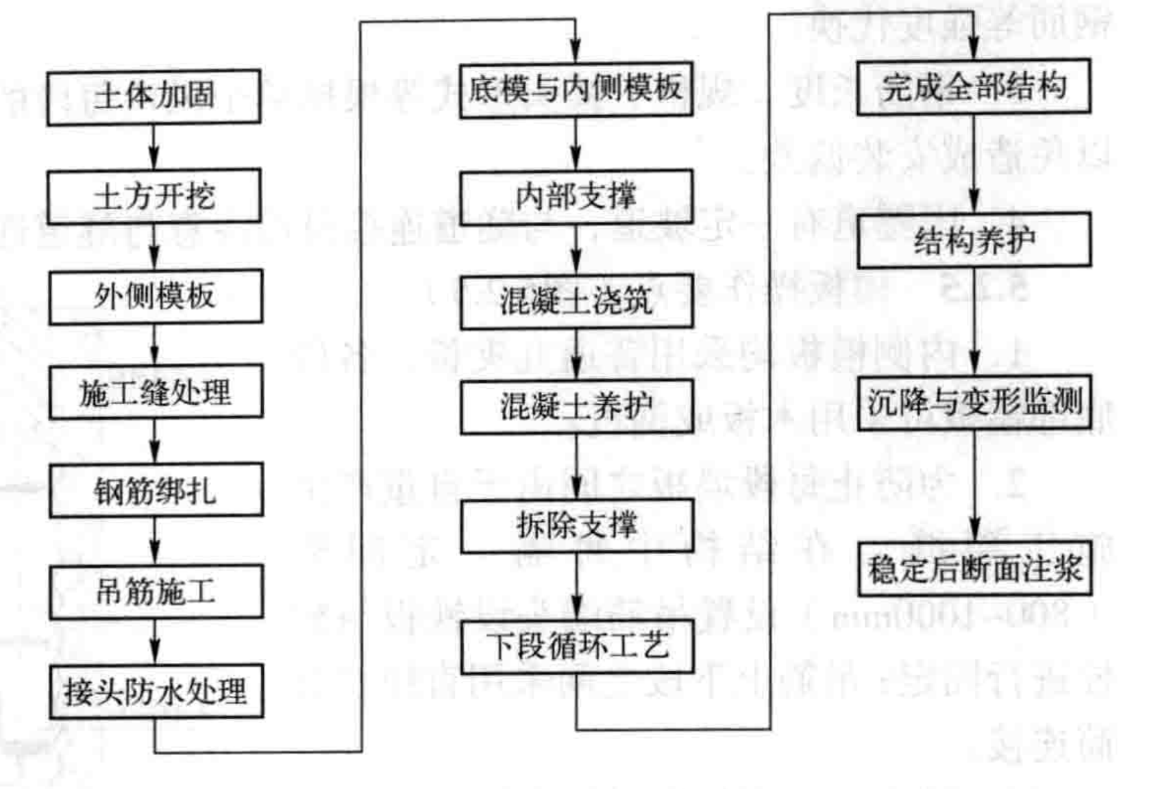 隧道區間風井吊築施工工法