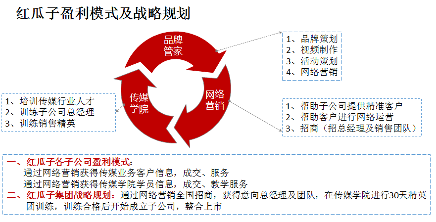 深圳紅瓜子文化傳媒科技有限公司