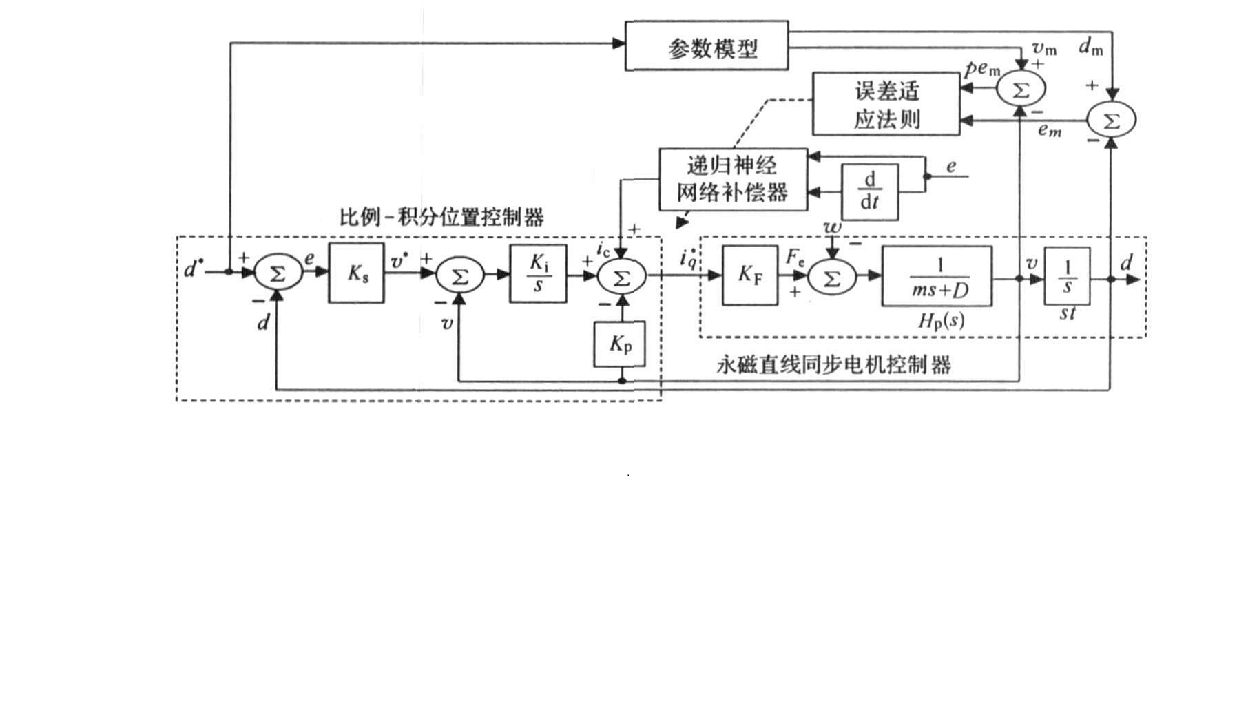 遞歸電機