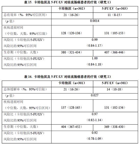 卡培他濱片