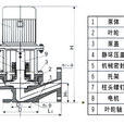 管道結構