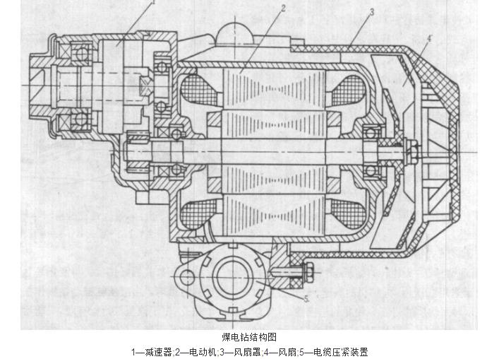 煤電鑽