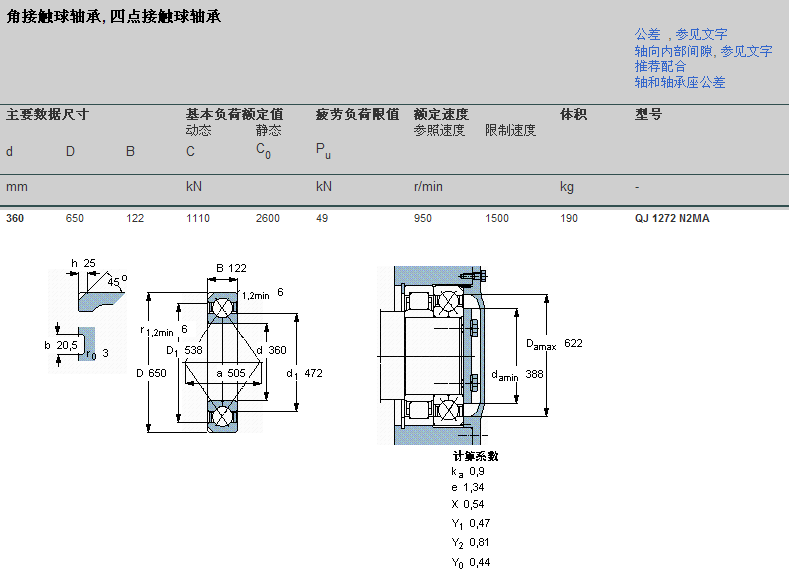 SKF QJ1272N2MA軸承