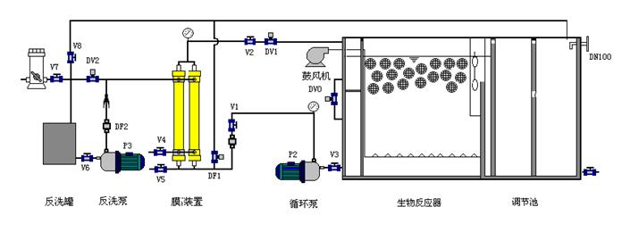 再生水洗車設備