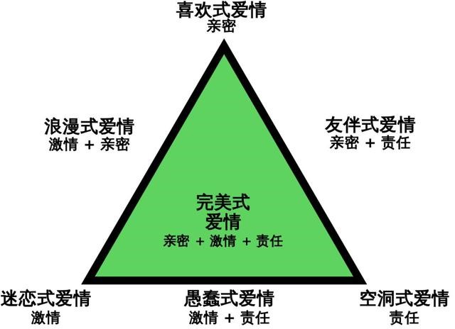 愛情(全面性教育相關名詞)