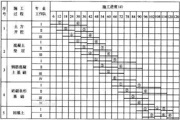 流水施工