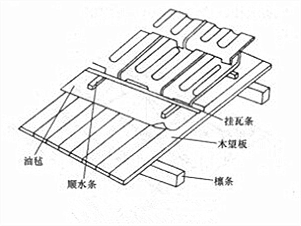 順水條