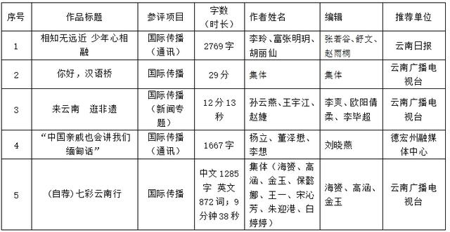 第三十四屆中國新聞獎