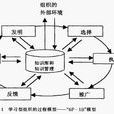 學習型組織的6P1B模型