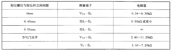 節氣門位置感測器