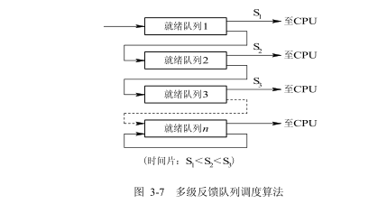 動態優先權