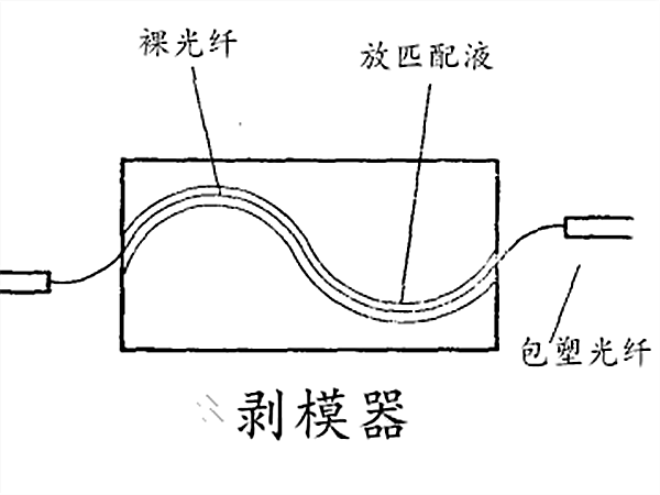 剝模器