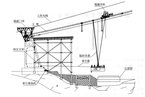 懸索橋邊跨無索區鋼箱梁安裝施工工法