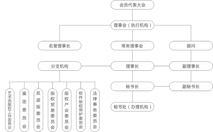 中國著作權協會