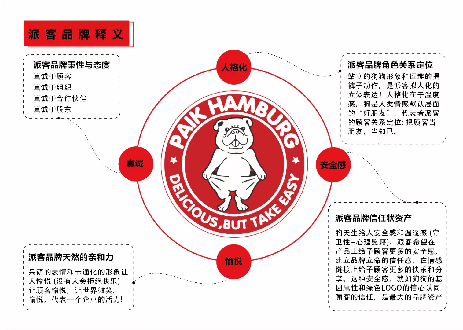 派客漢堡