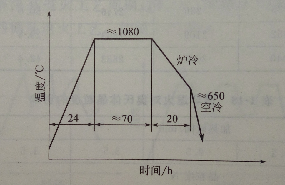 脫碳退火