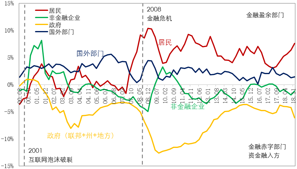 日本平成時期經濟成長與周期波動研究