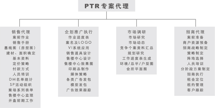 上海派頓投資管理諮詢有限公司