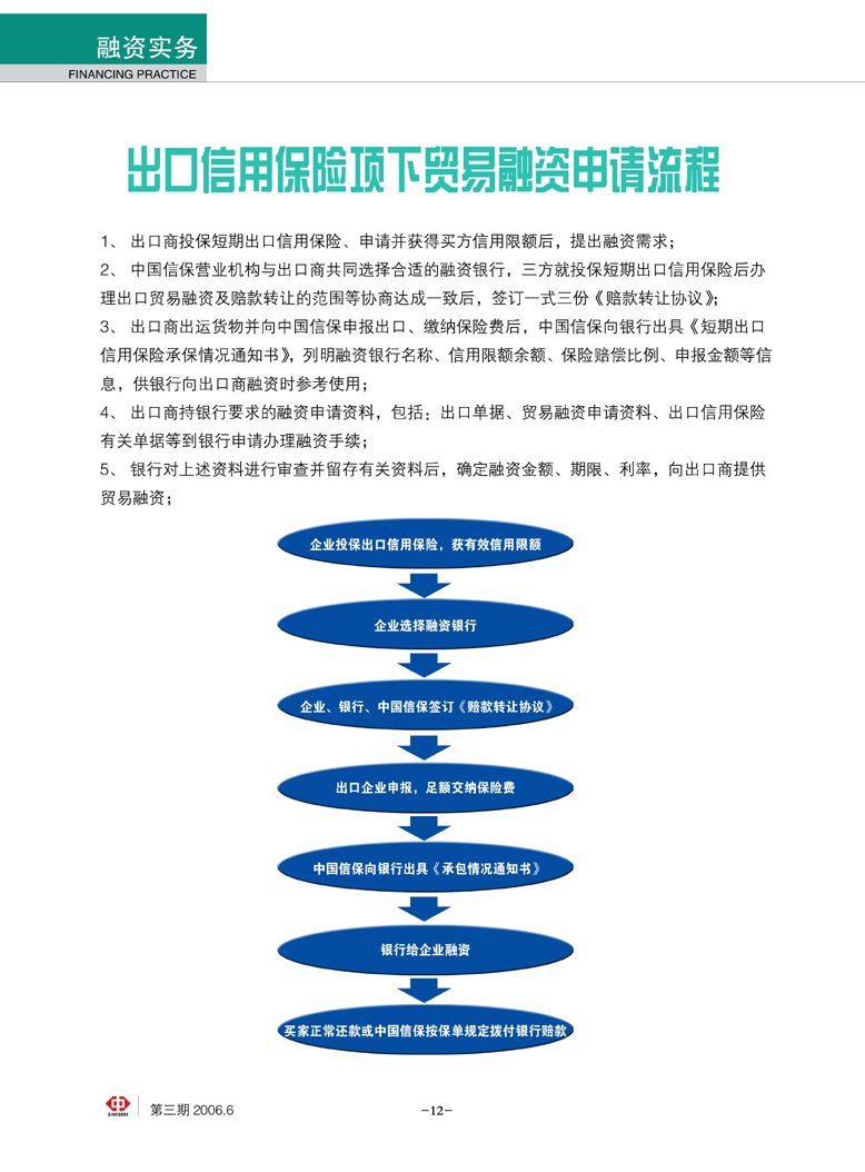 出口信用保險項下貿易融資申請流程