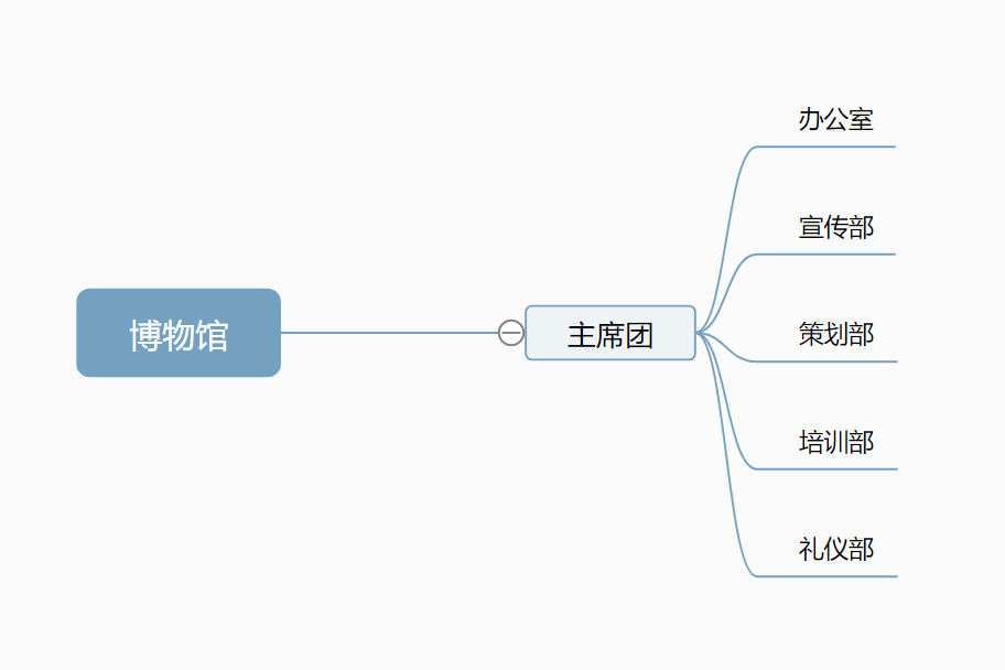 中國民辦教育博物館講解團