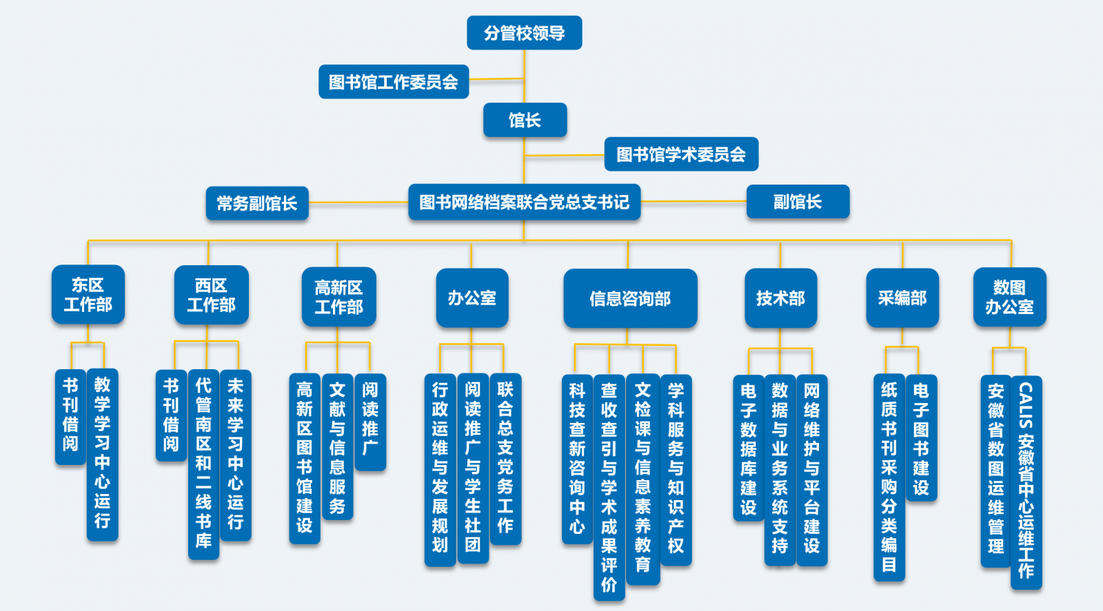 中國科學技術大學圖書館(中國科技大學圖書館)