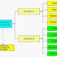 公司資金申請報告