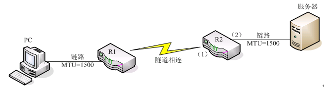 TCP(傳輸控制協定)