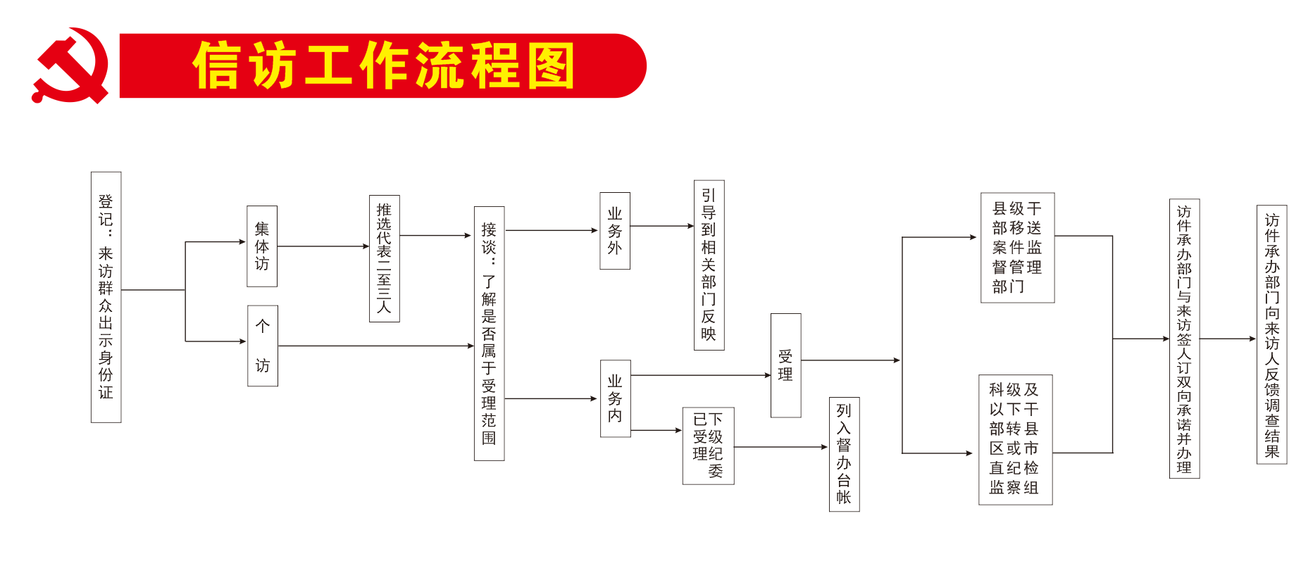 清豐縣監察委員會