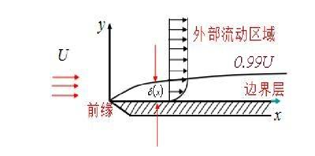 能量厚度