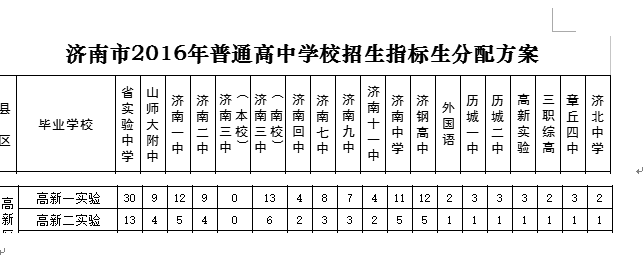 濟南高新區第一實驗學校