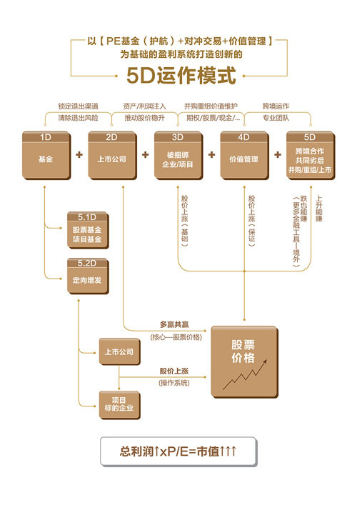 中財沃頓資本管理有限公司