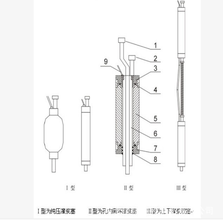 底循環