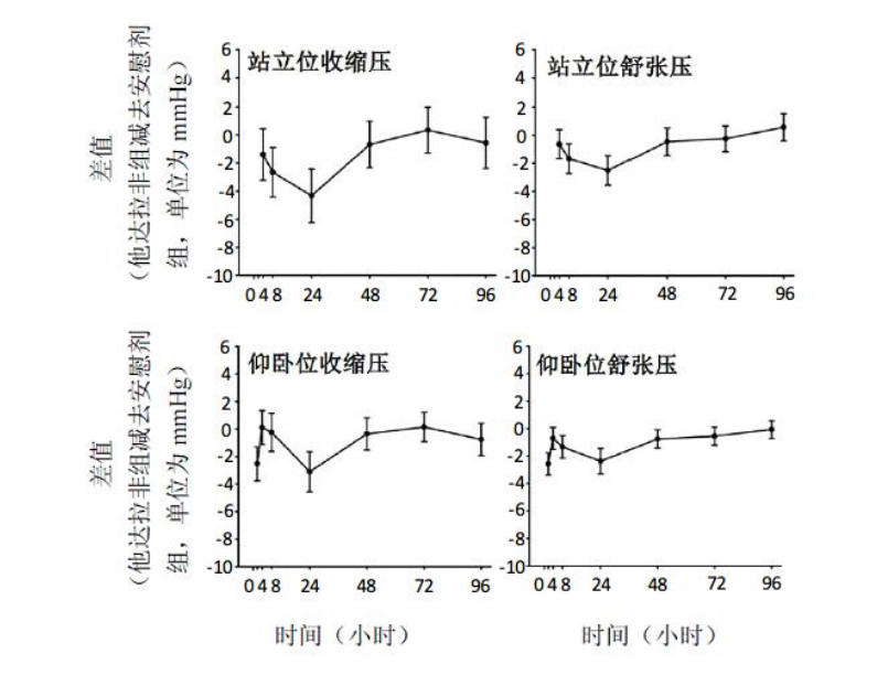 他達拉非片(Maxmind Pharmaceutical S.L. (Spain)旗下產品)