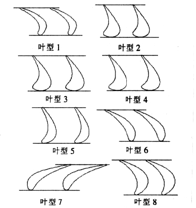 葉型簡圖