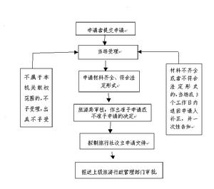 項目預測法