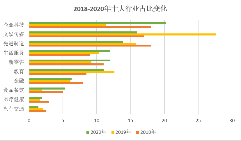 2020胡潤Under30s創業領袖