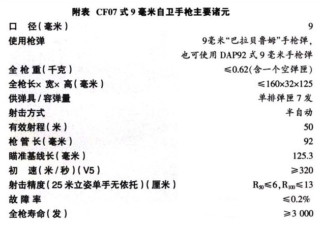 國產CF07式9毫米自衛手槍