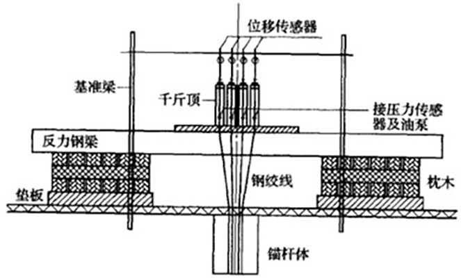 壓力分散型抗浮錨桿施工工法