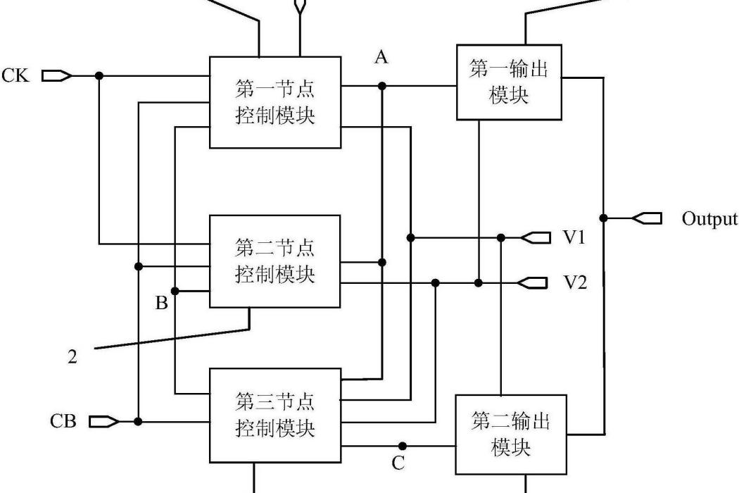 一種移位暫存器、柵極驅動電路和相關顯示裝置