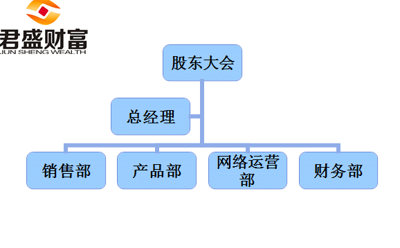 北京君盛財富投資管理有限公司