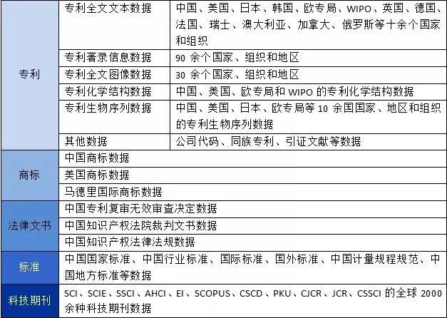 中國智慧財產權大數據與智慧服務系統