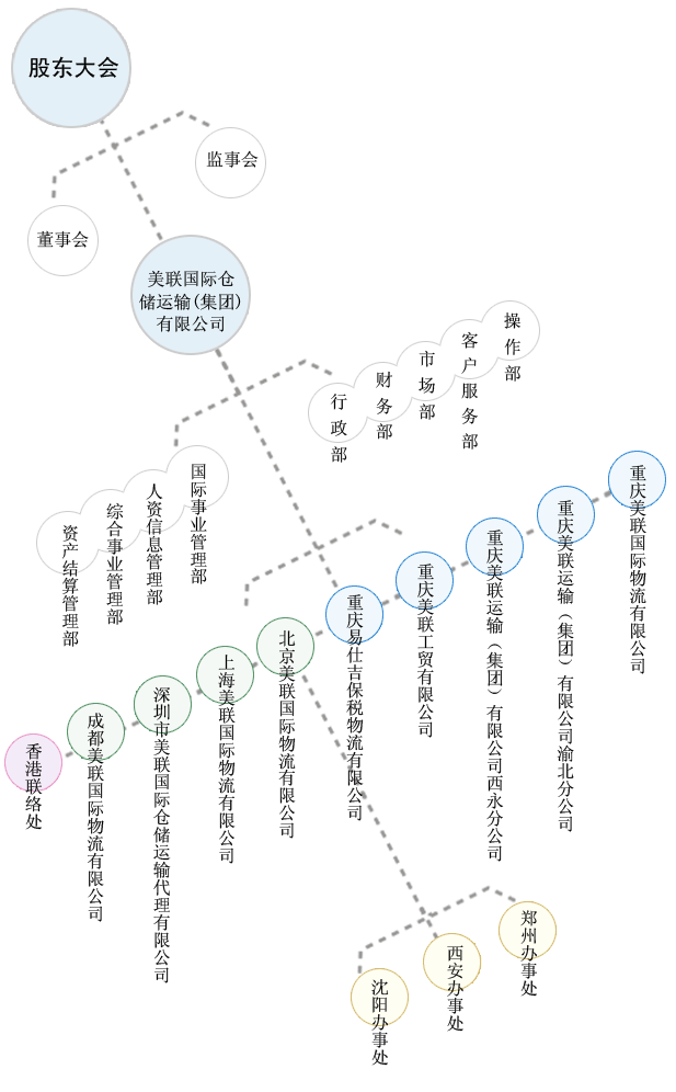 公司組織機構